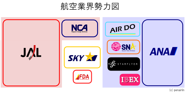 日本の航空業界勢力図