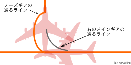 marshall 飛行機の誘導の仕方